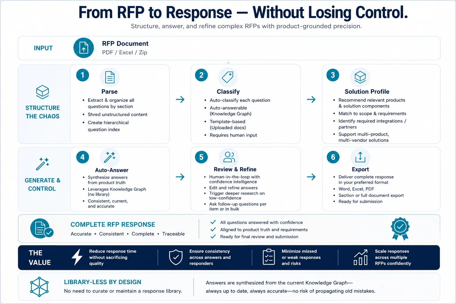 RFP Response